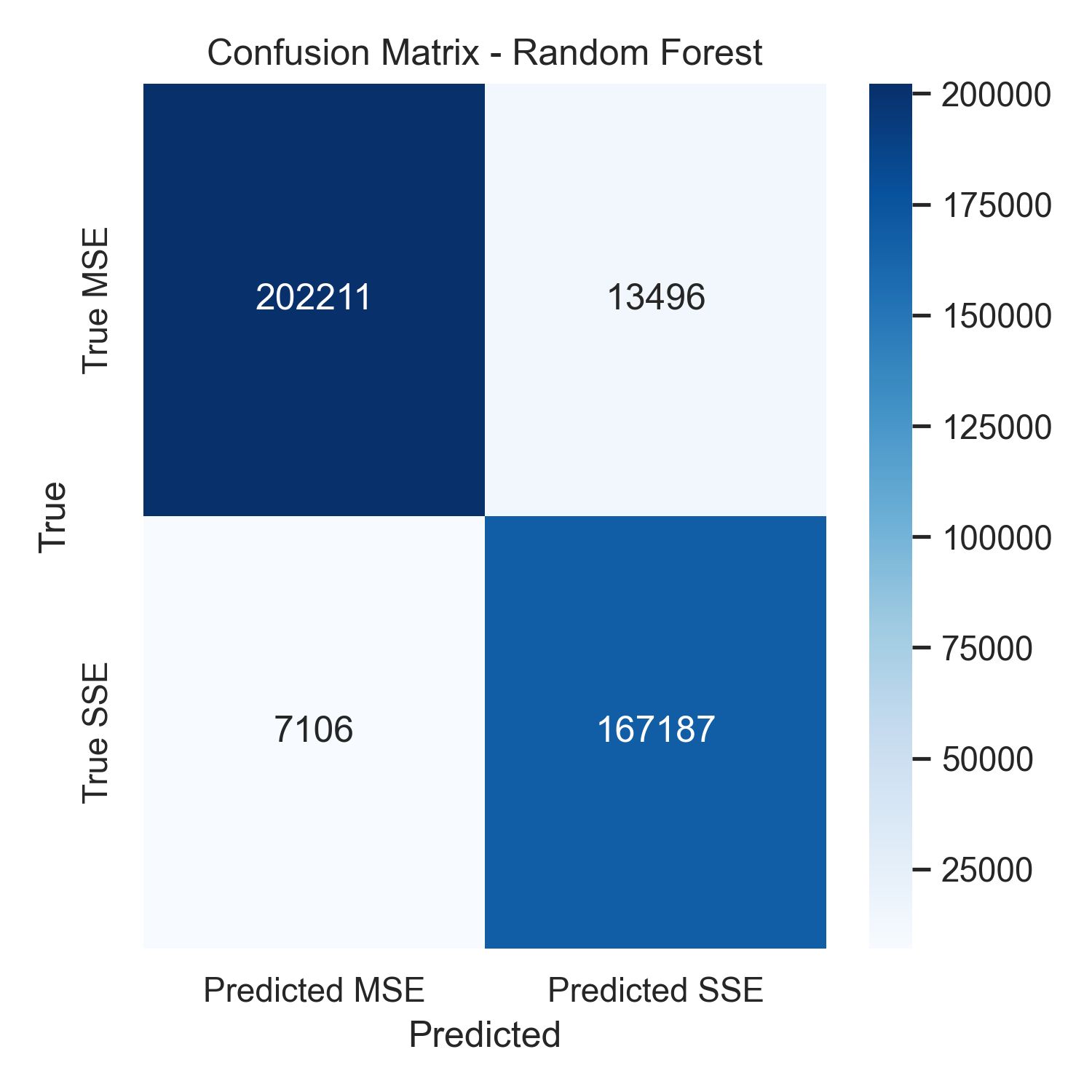 Random Forest Classification Confusion Matrix