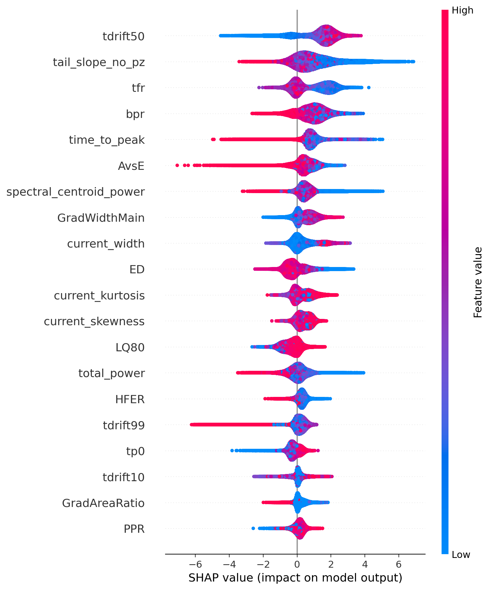 XGBoost Residuals